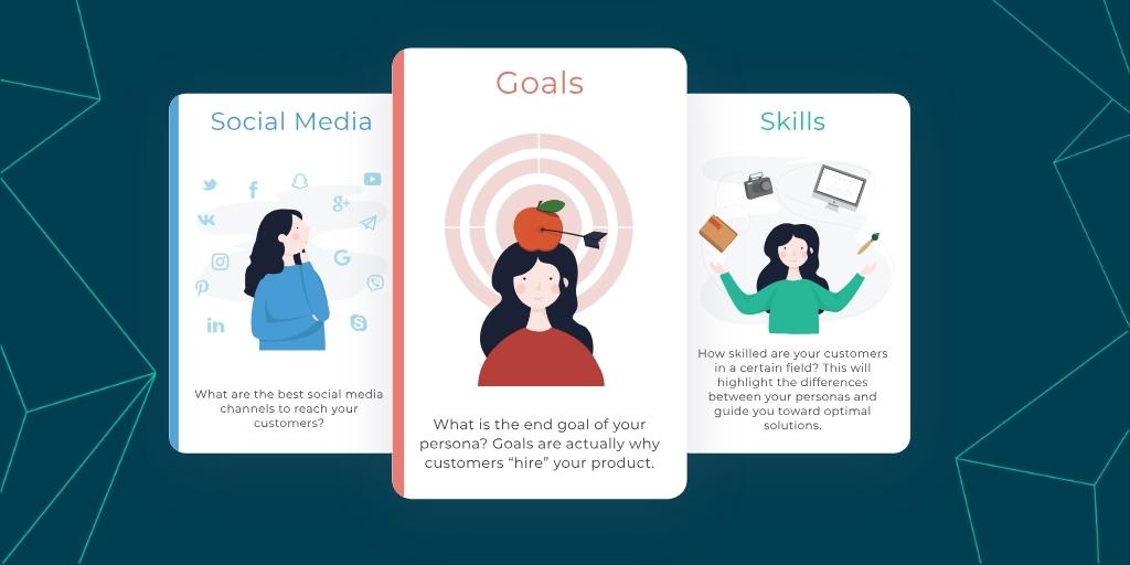 Visuel méthode UX des Personas